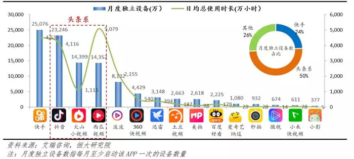 2025年短视频龙头一览（1月3日）