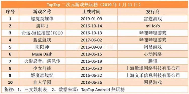 五洲新春：丝杠产品虽然未成主力但公司发展潜力无限